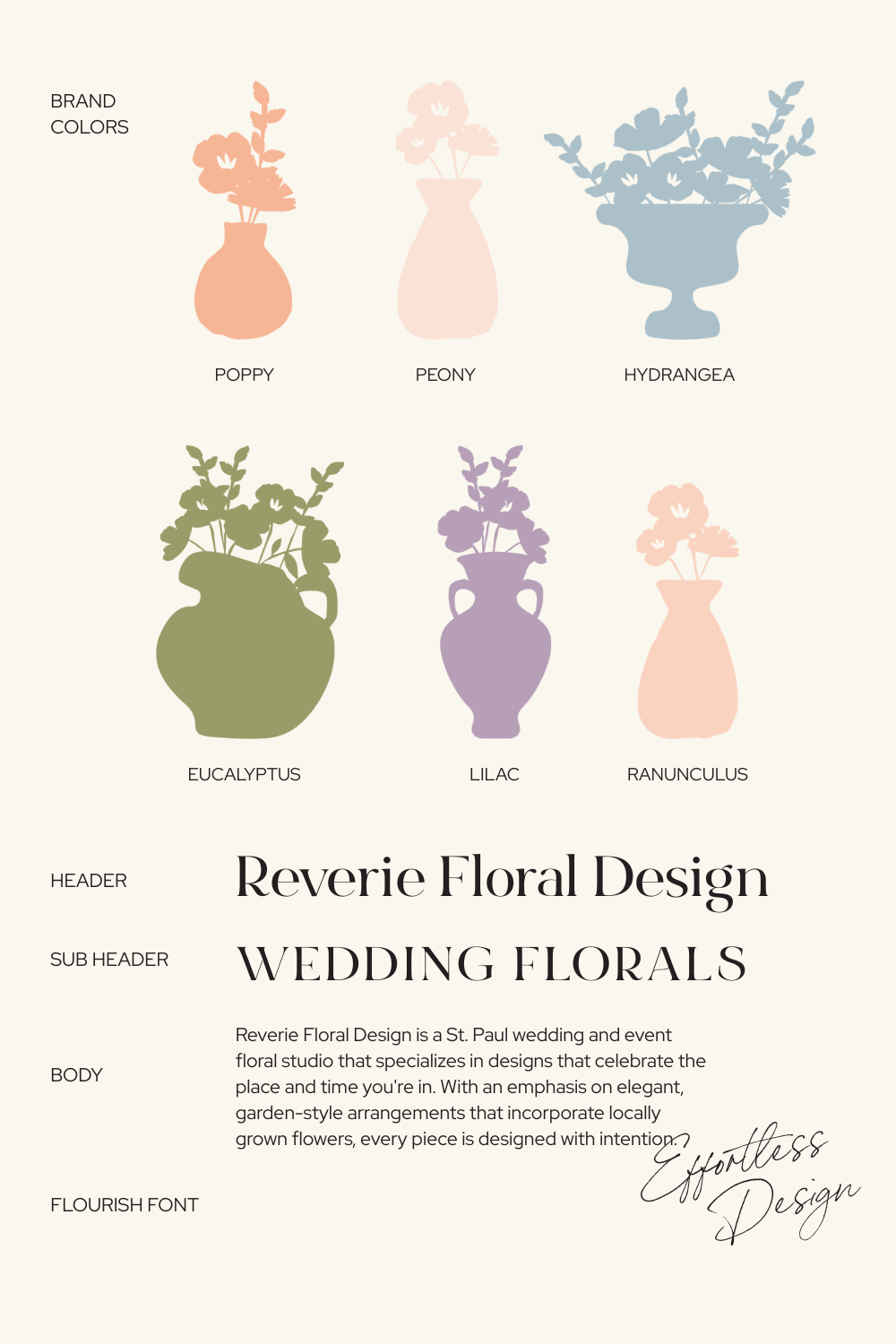 A brand color palette in floral designs for a florist's brand design